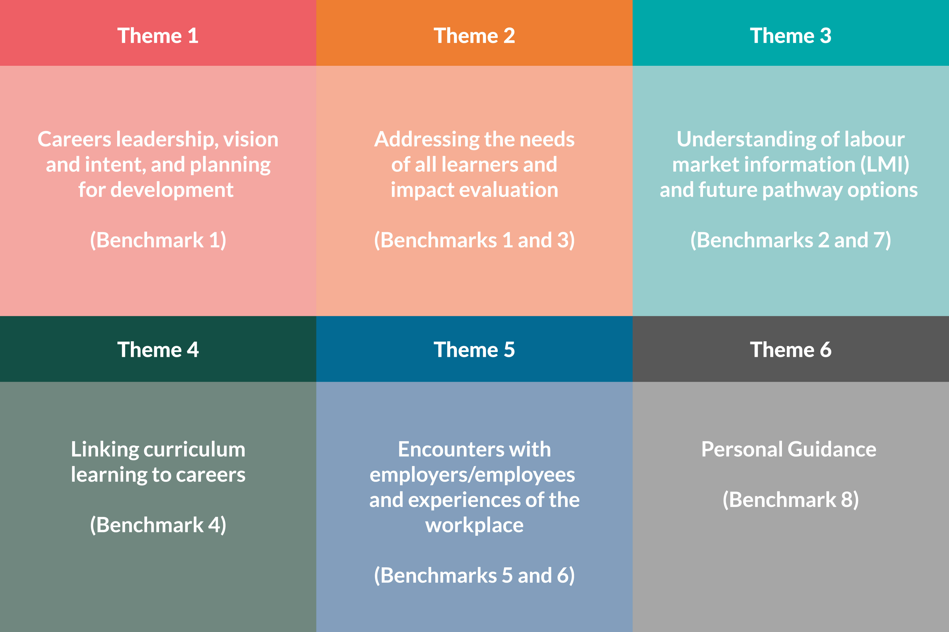 6 Themes V1